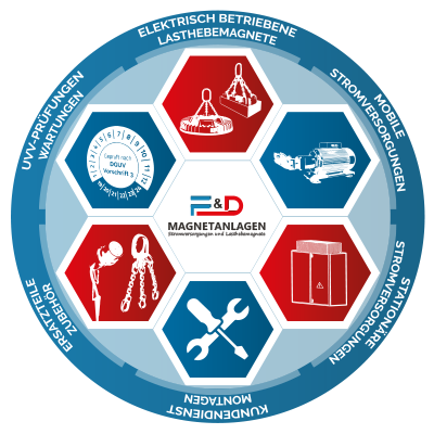 Tätigkeitsfeld der F&D Magnetanlagen GmbH Tätigkeitsfeld der F&D Magnetanlagen GmbH. Elektrisch betriebene Lasthebemagnete, mobile Stromversorgungen, stationäre Stromversorgungen, Kundendienst, Montage, Ersatzteile, Zubehör, DGUV Prüfungen